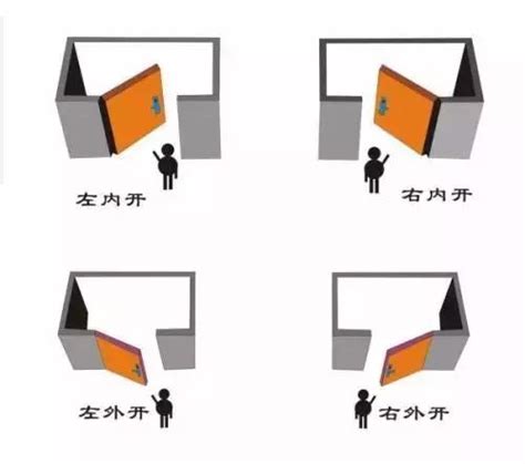 開門的方向|左開還是右開？門的秘密